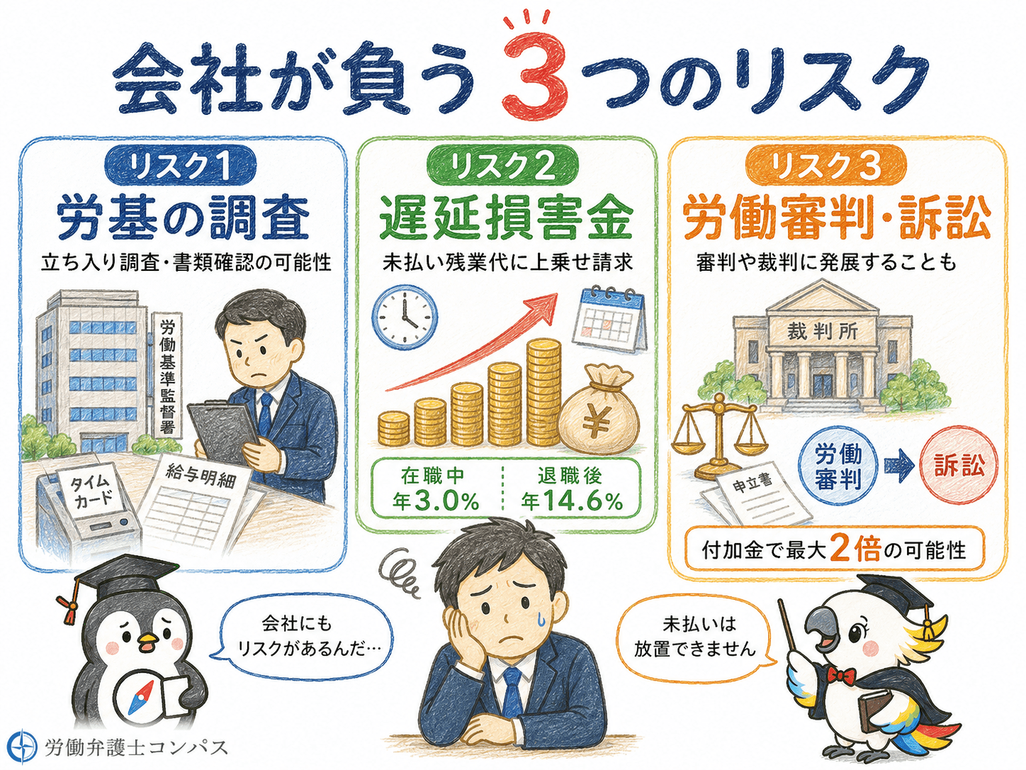２章　残業代未払いの罰則以外で会社が負うリスク３つ